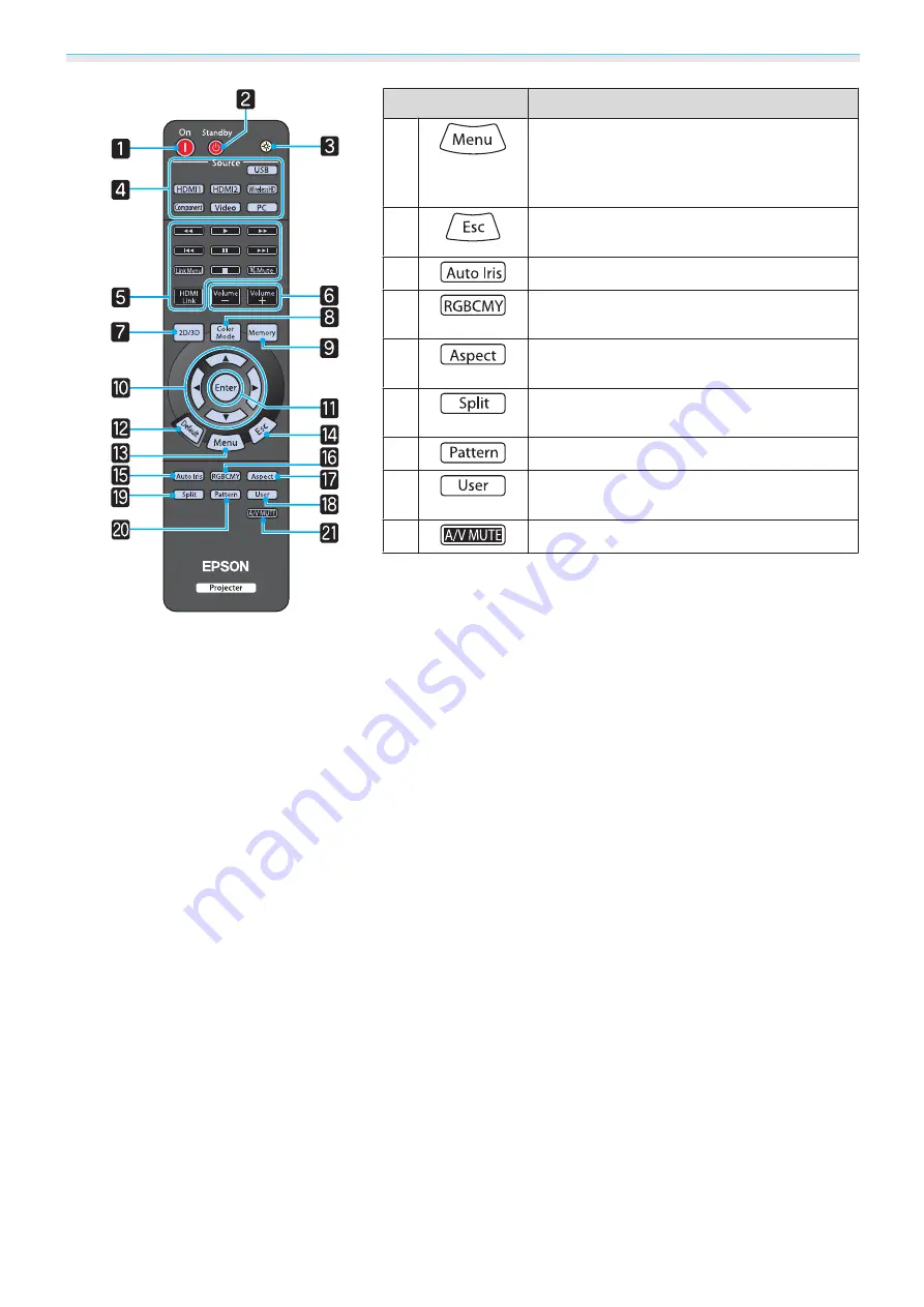 Epson EH-TW5900 User Manual Download Page 15