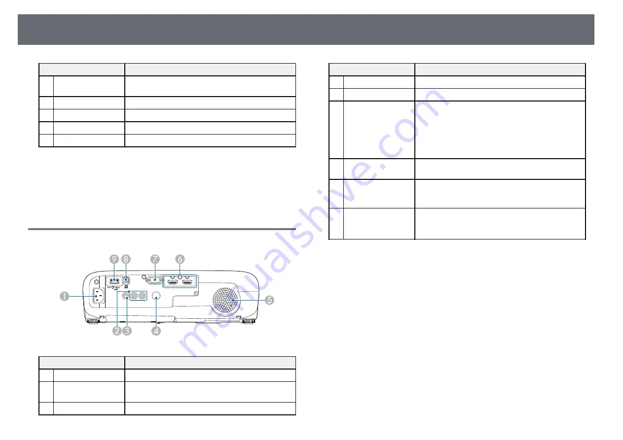 Epson EH-TW610 Скачать руководство пользователя страница 11