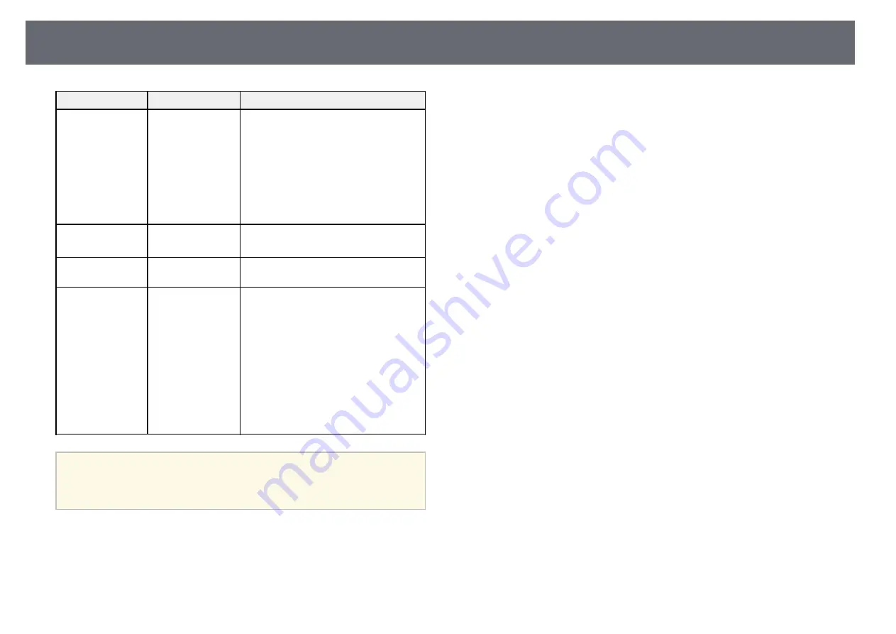 Epson EH-TW610 User Manual Download Page 101