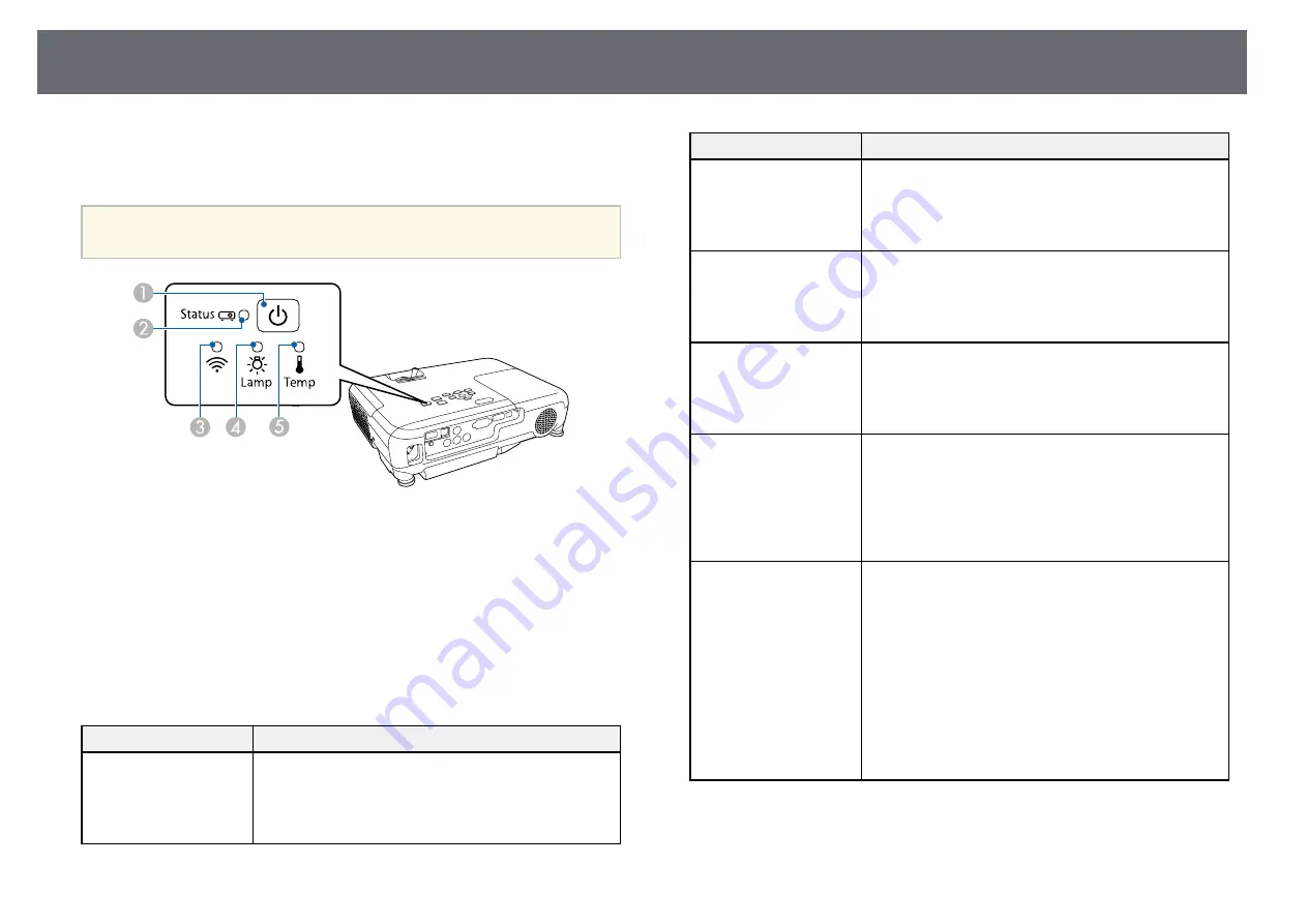 Epson EH-TW610 User Manual Download Page 129