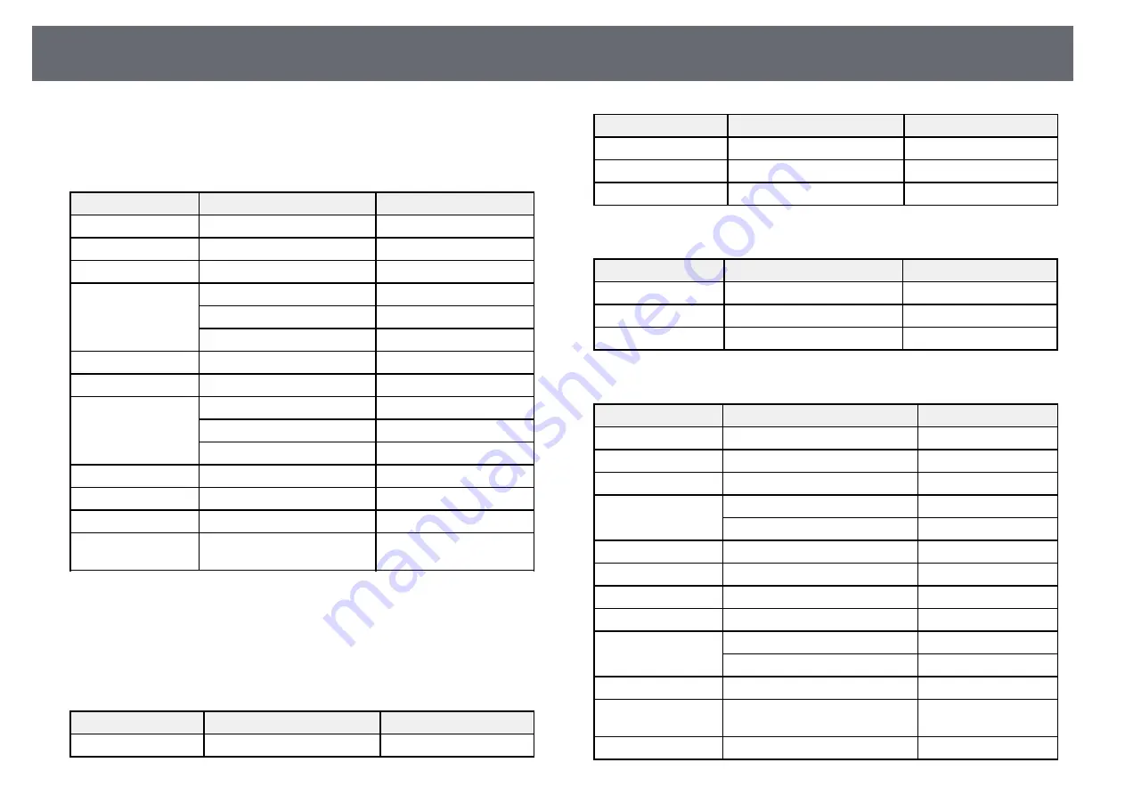 Epson EH-TW610 User Manual Download Page 146