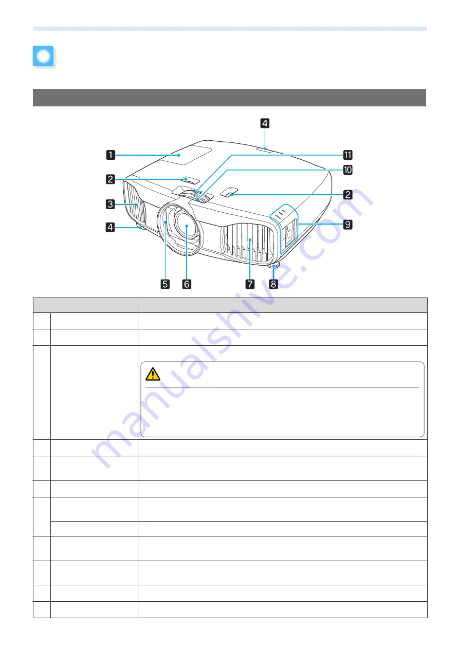 Epson EH-TW7200 Скачать руководство пользователя страница 9