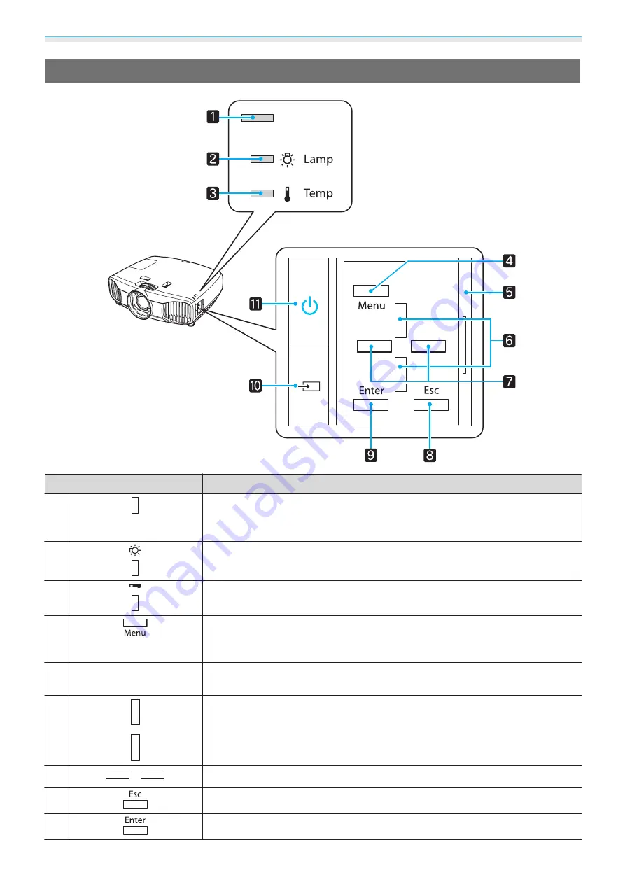 Epson EH-TW7200 Скачать руководство пользователя страница 10