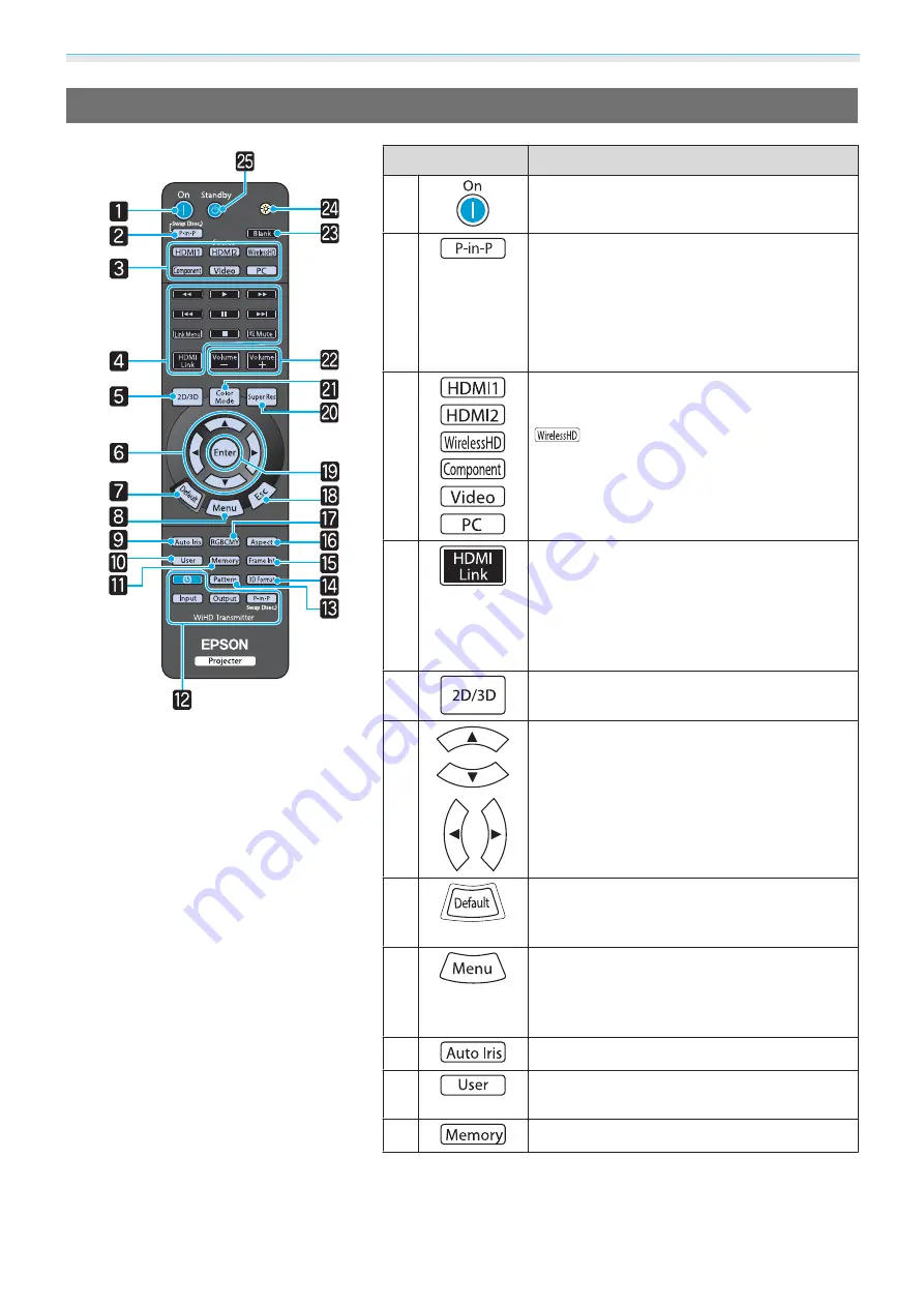 Epson EH-TW7200 Скачать руководство пользователя страница 12