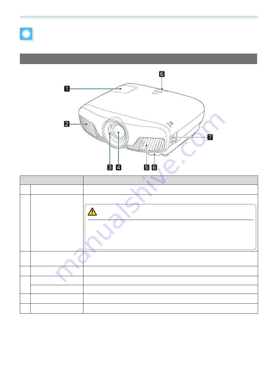 Epson EH-TW7400 Скачать руководство пользователя страница 7