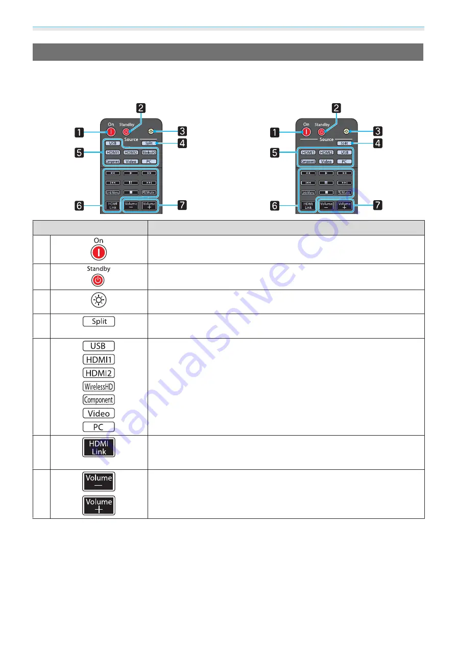 Epson EH-TW8100 Скачать руководство пользователя страница 12