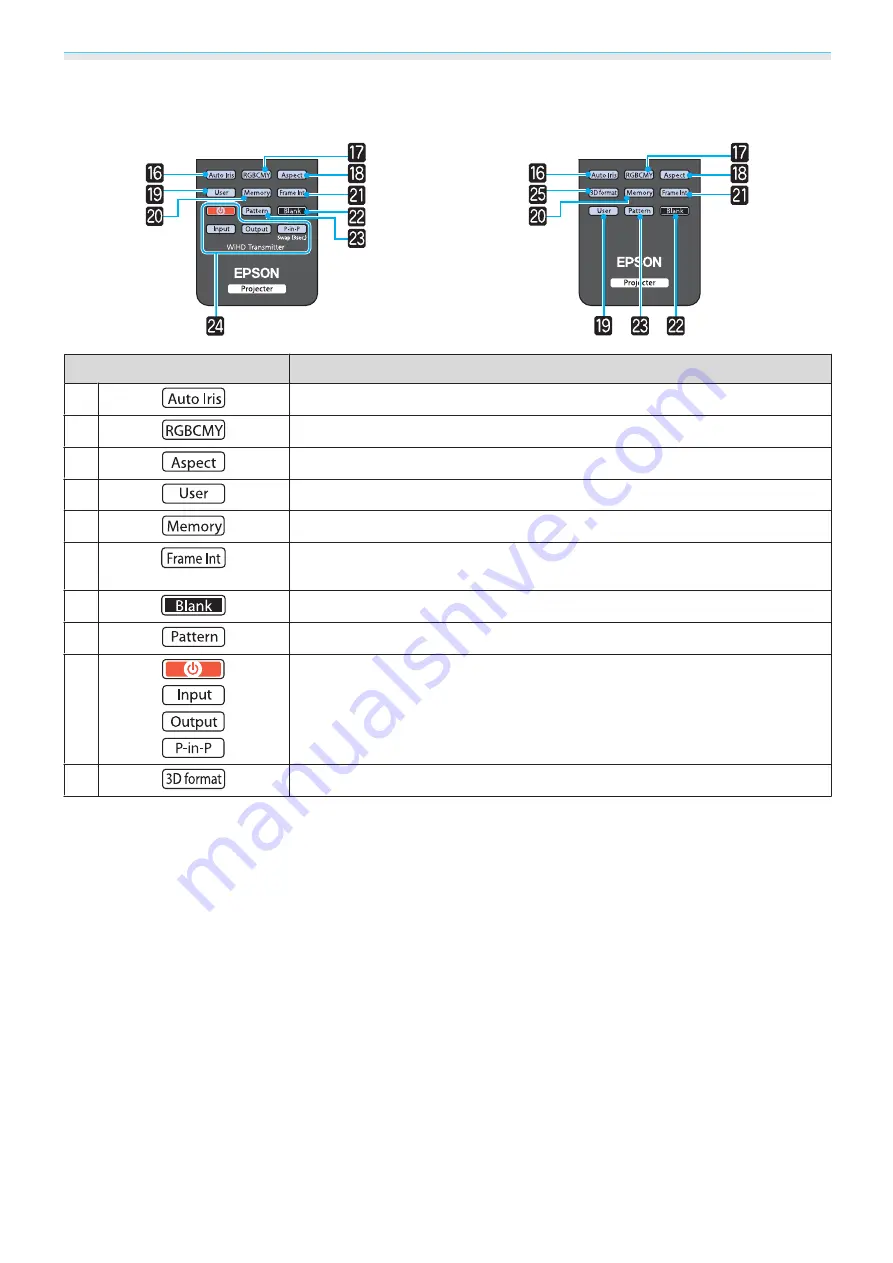 Epson EH-TW8100 User Manual Download Page 14