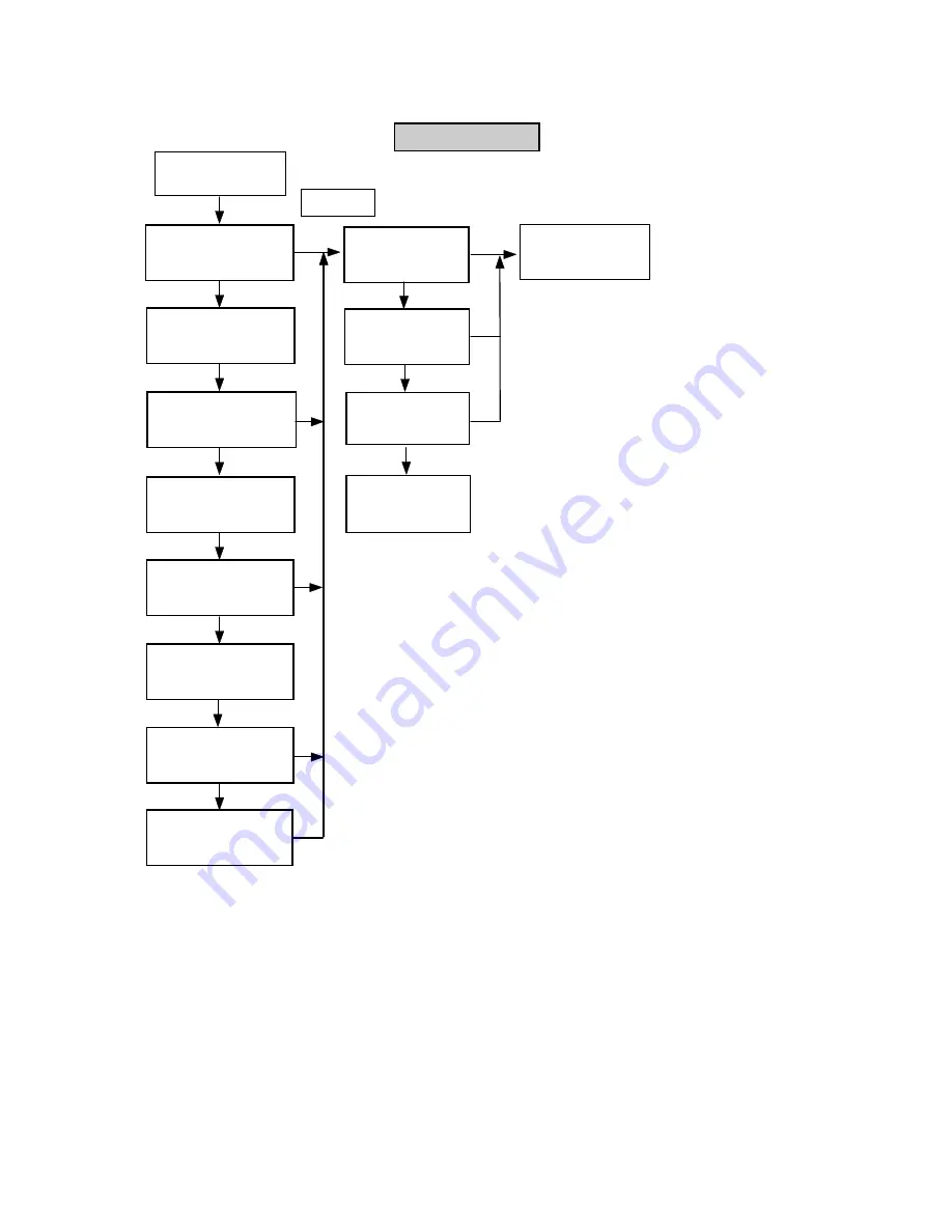 Epson Elp-3500 Service Manual Download Page 85