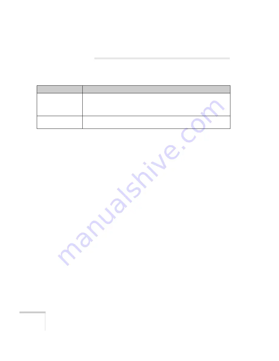 Epson ELPDC05 - High Resolution Document Imager Camera User Manual Download Page 48