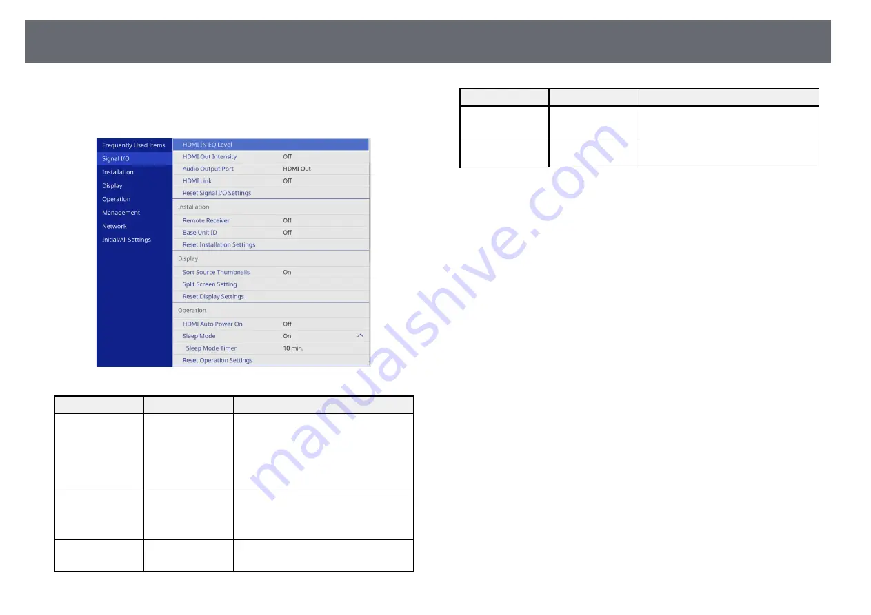 Epson ELPWT01 User Manual Download Page 81