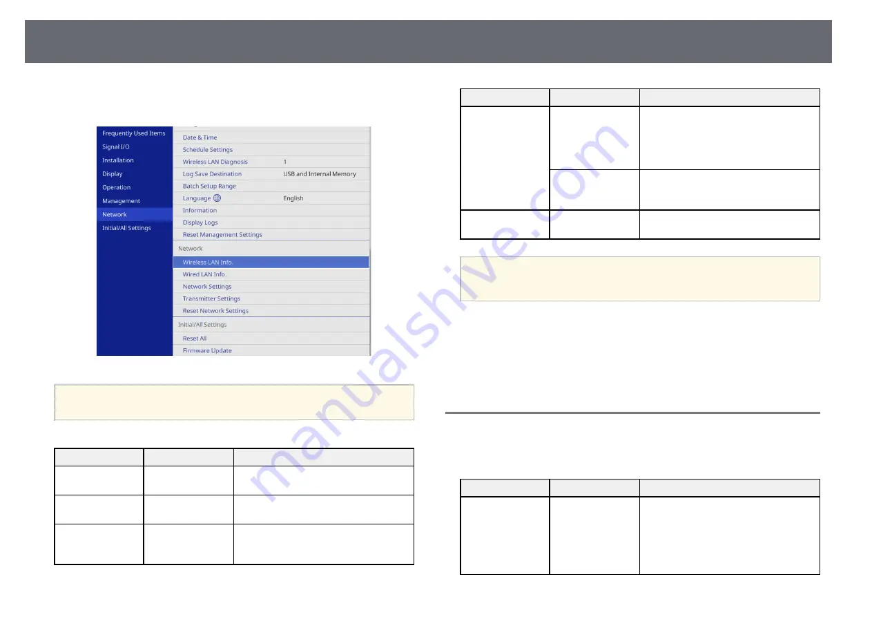 Epson ELPWT01 User Manual Download Page 86