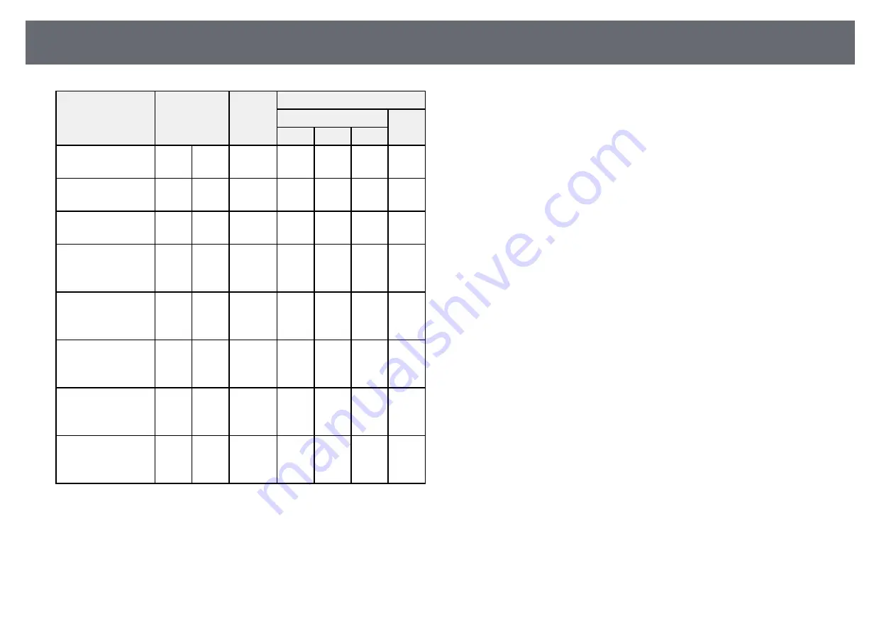 Epson ELPWT01 Скачать руководство пользователя страница 116