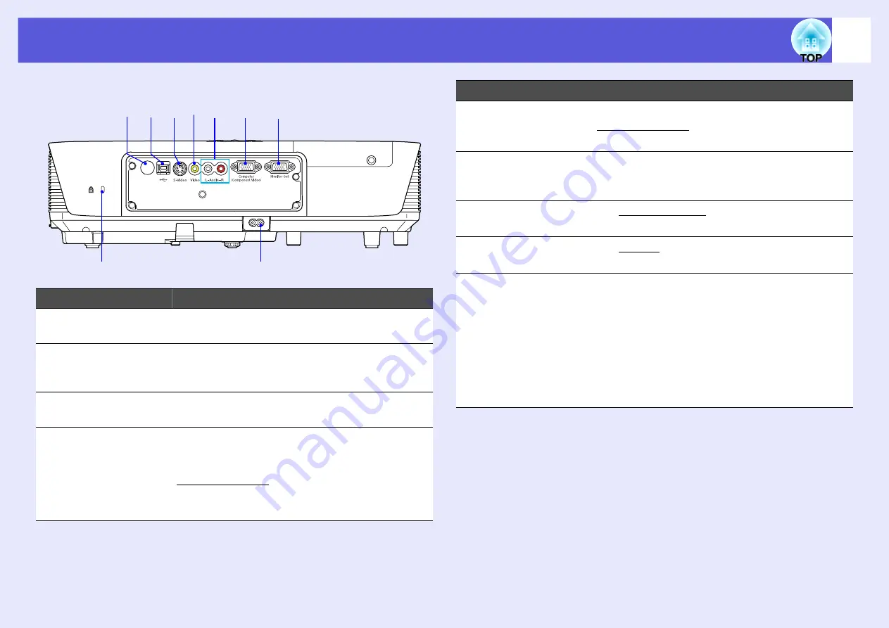 Epson EMP-260 User Manual Download Page 7