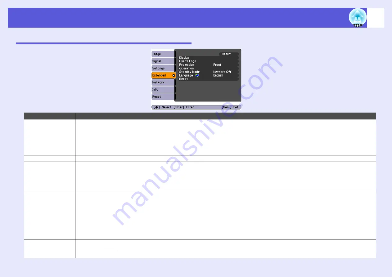 Epson EMP 400W User Manual Download Page 29