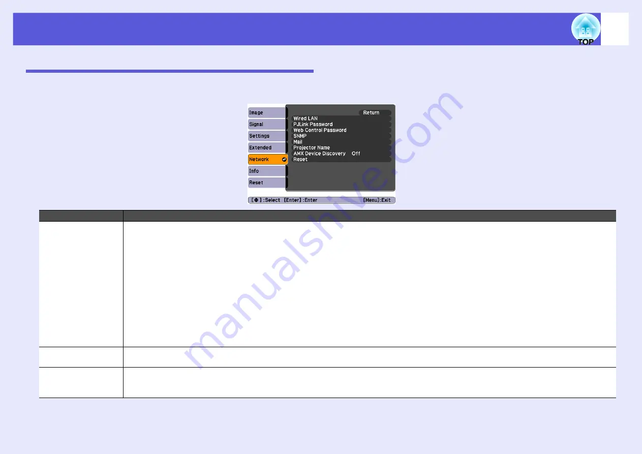 Epson EMP 400W User Manual Download Page 31