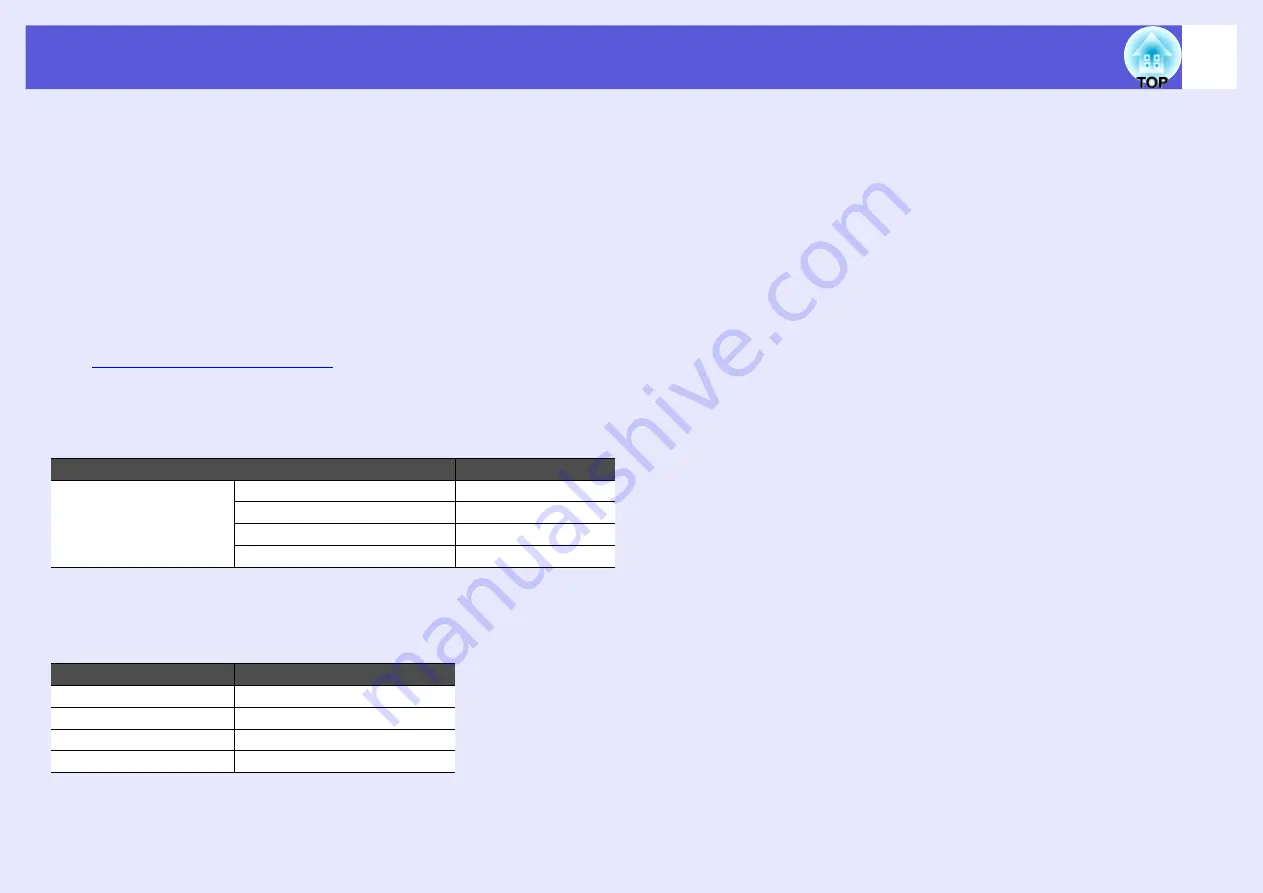 Epson EMP 400W User Manual Download Page 68