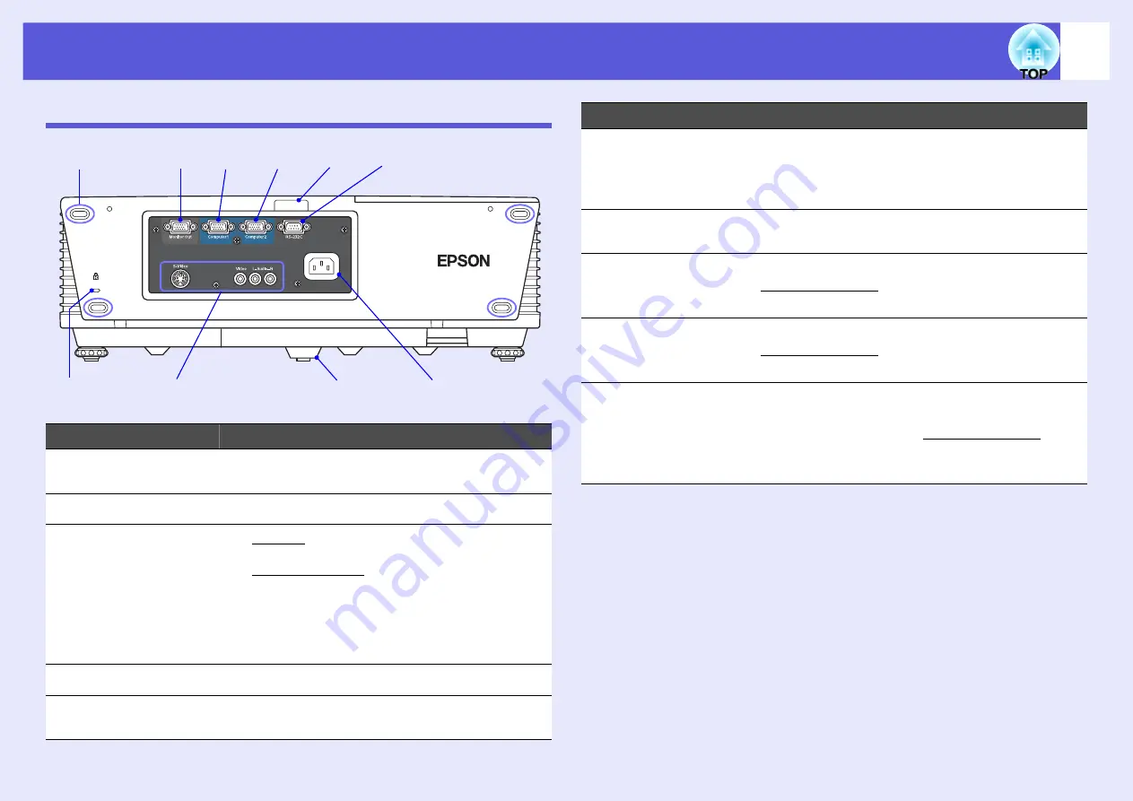 Epson EMP 6110 User Manual Download Page 8