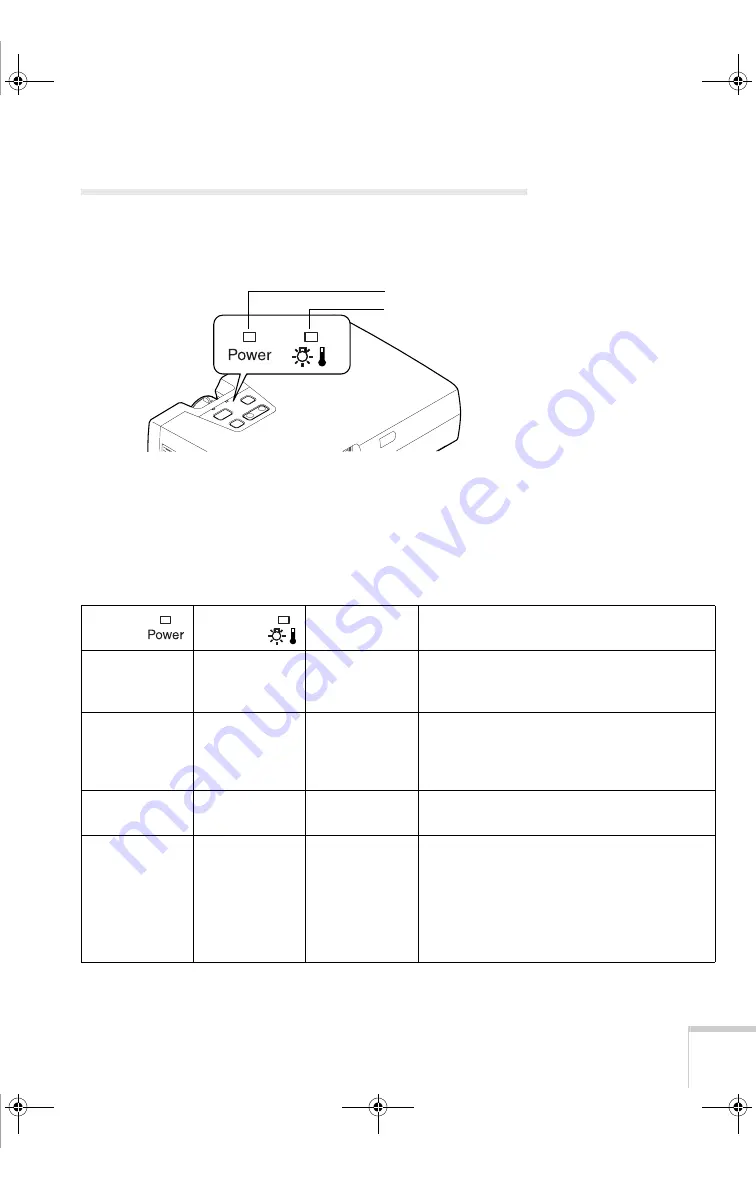 Epson EMP 720 User Manual Download Page 67