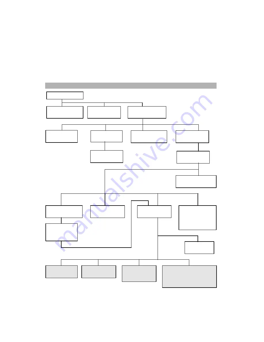 Epson EMP-7300 Скачать руководство пользователя страница 70