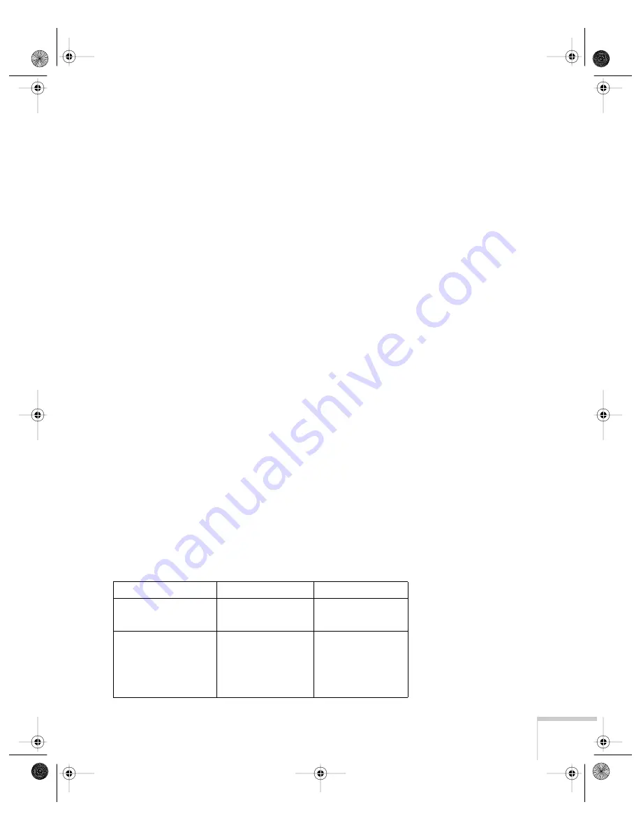 Epson EMP-7700 - XGA LCD Projector User Manual Download Page 105