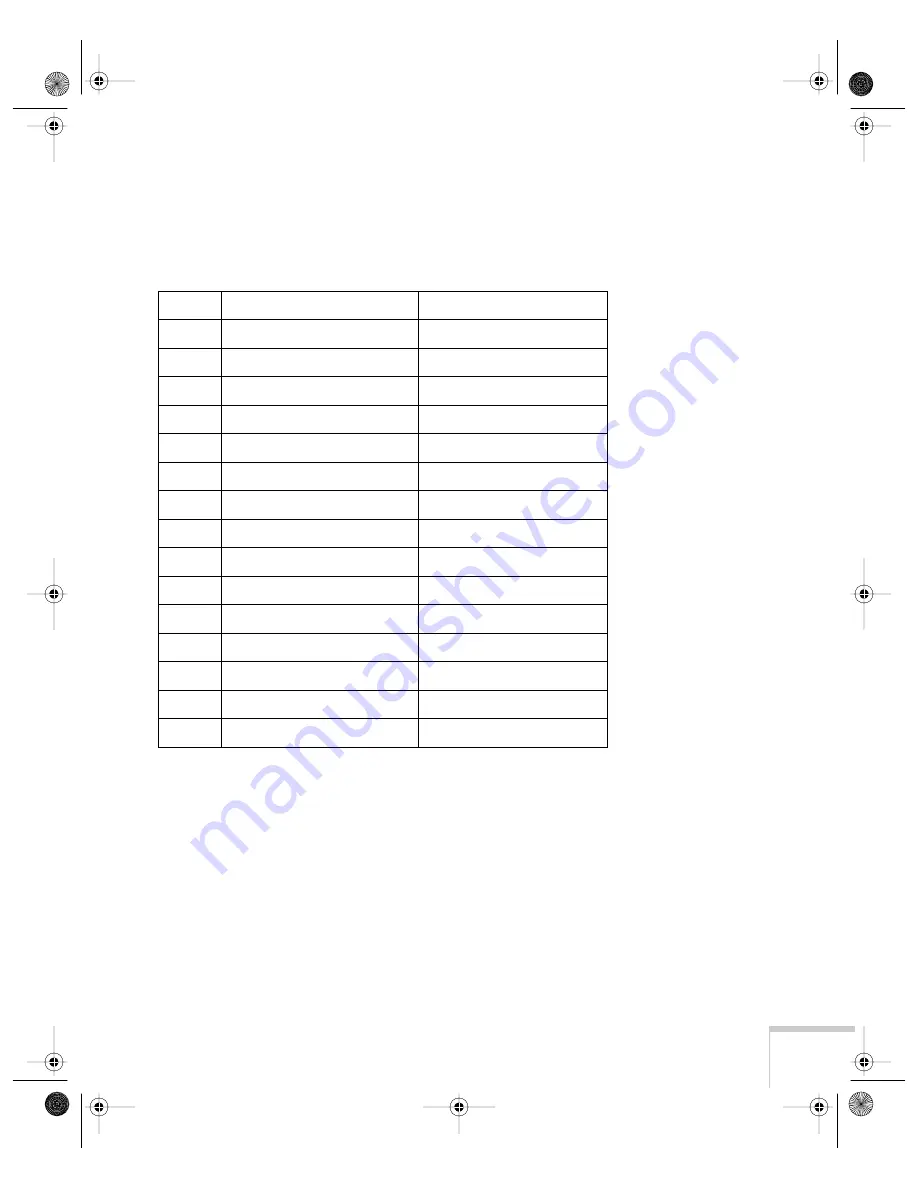 Epson EMP-7700 - XGA LCD Projector User Manual Download Page 109