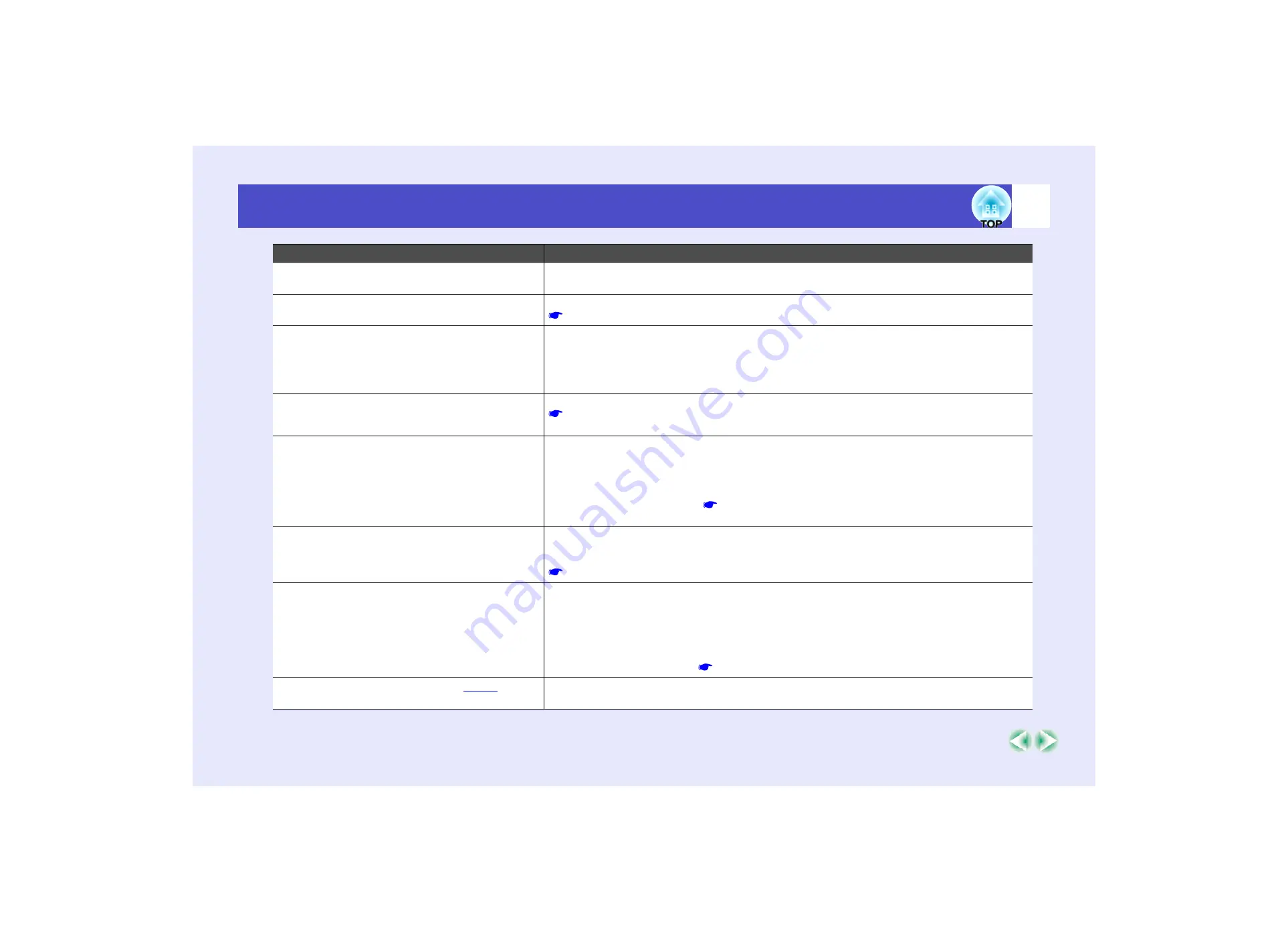 Epson EMP 7900 User Manual Download Page 136