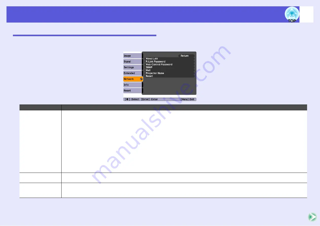 Epson EMP 822 User Manual Download Page 31