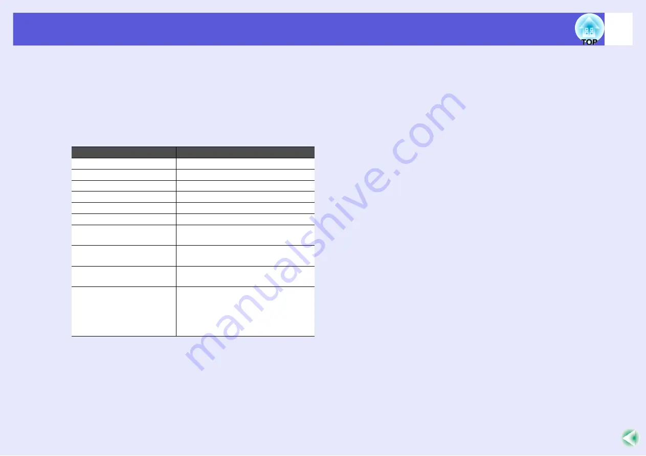 Epson EMP 822 User Manual Download Page 33