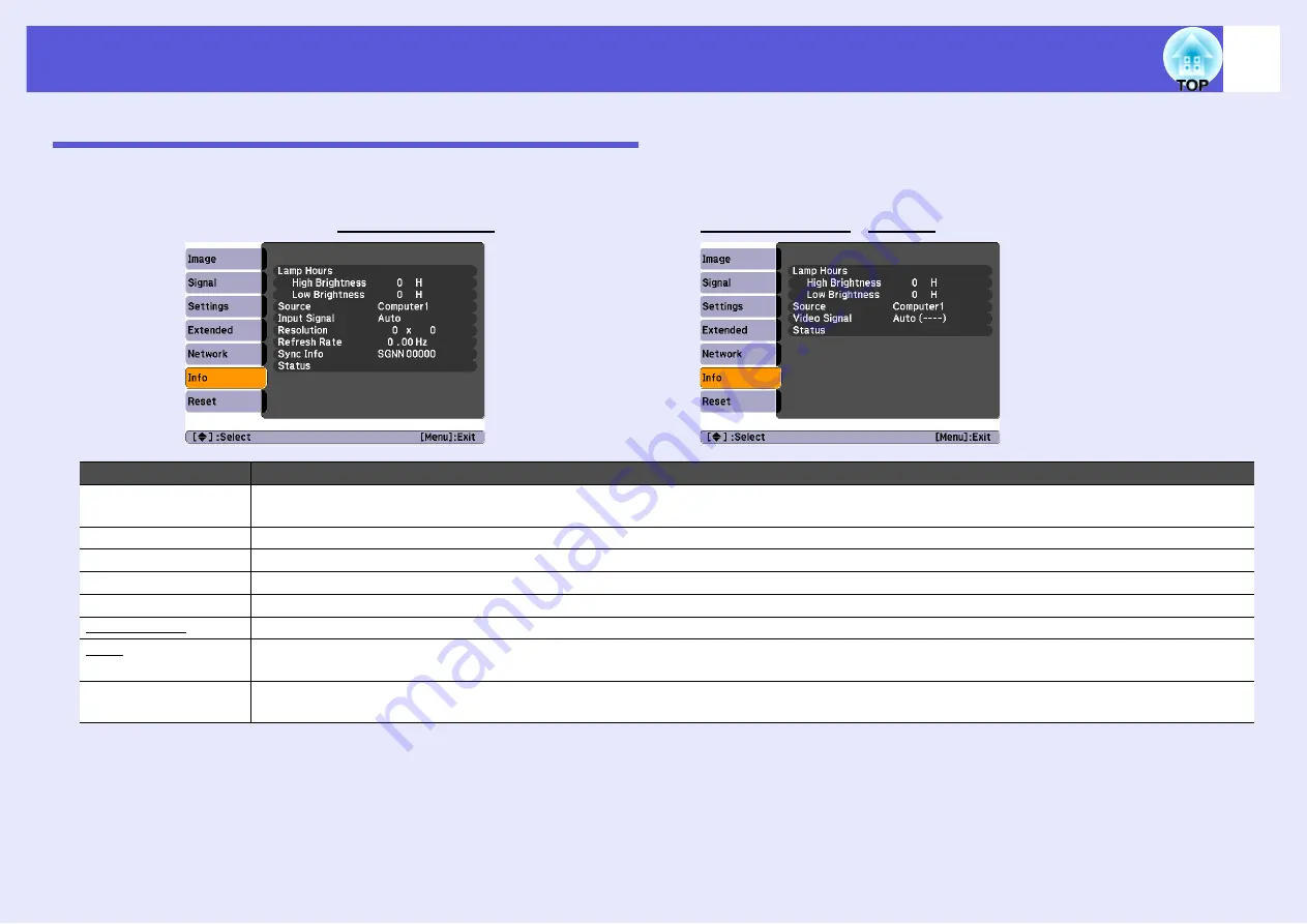 Epson EMP 822 User Manual Download Page 34