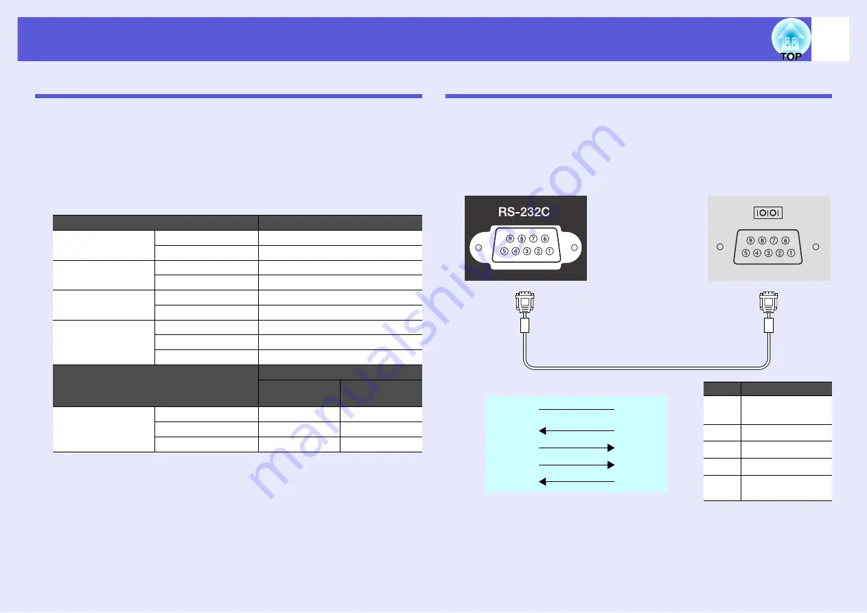 Epson EMP 822 User Manual Download Page 67