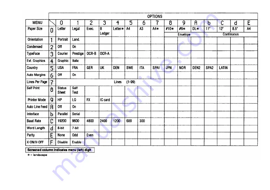 Epson EPI-4000 User Manual Download Page 290