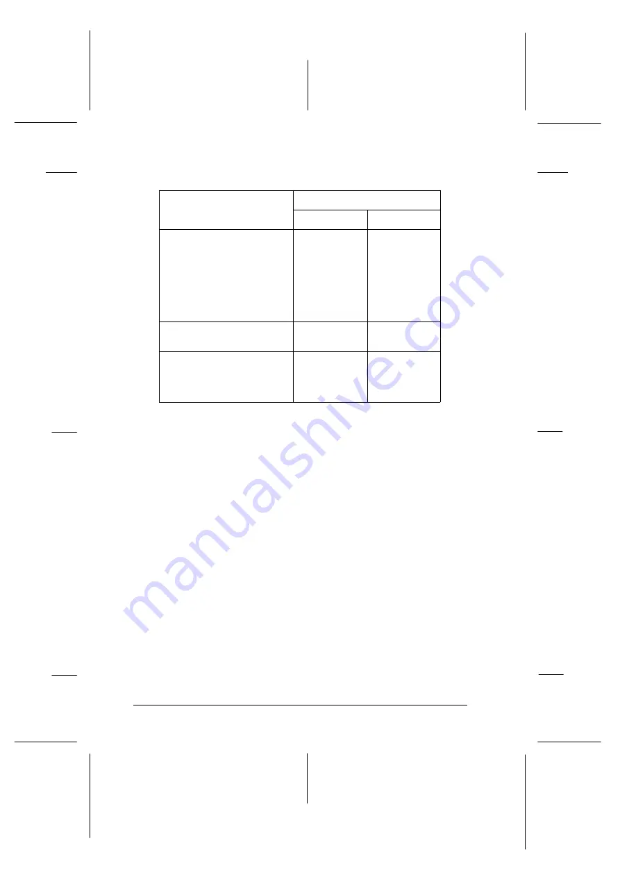 Epson EPL-5700 Reference Manual Download Page 155