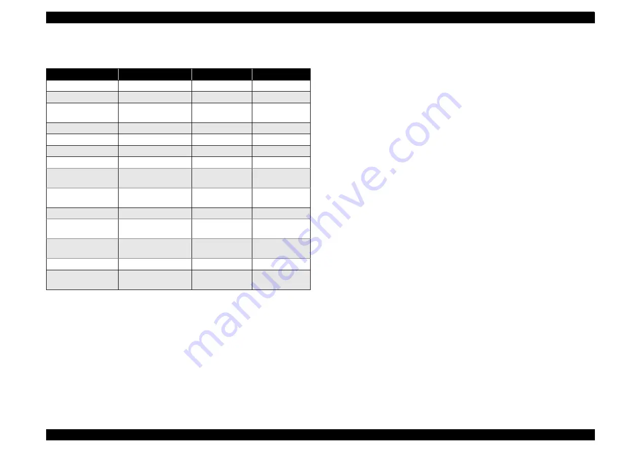 Epson EPL-5900 Service Manual Download Page 24