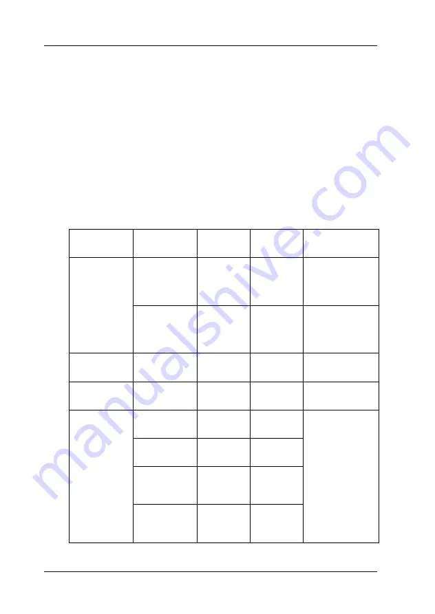 Epson EPL-5900L Reference Manual Download Page 158