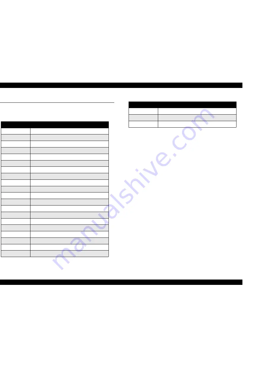 Epson EPL-N2050+ Service Manual Download Page 157