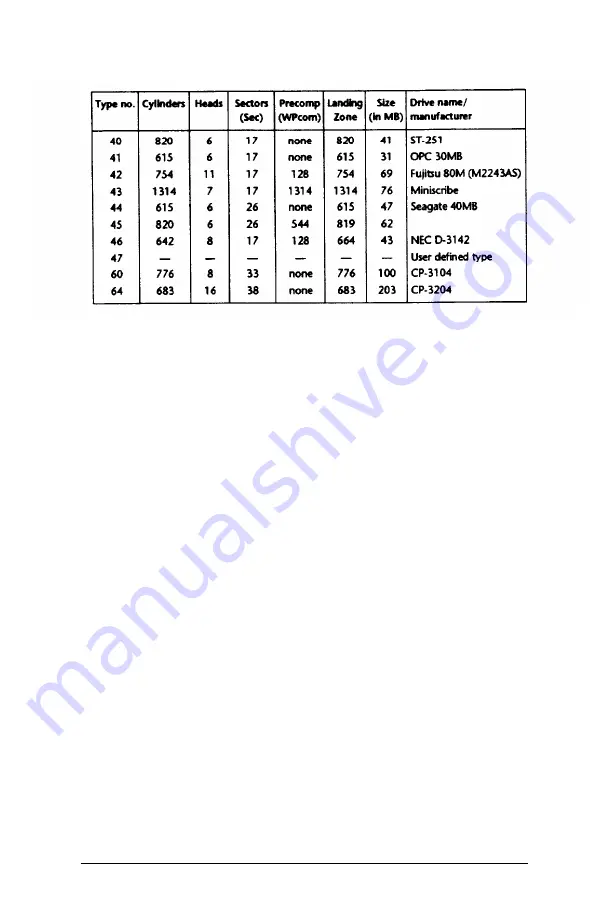 Epson Equity 320SX PLUS User Manual Download Page 42