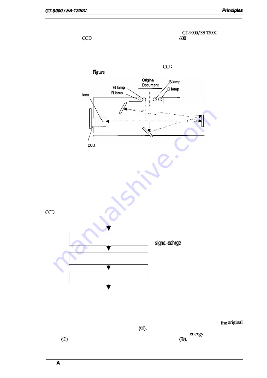 Epson ES-1200C Pro PC Service Manual Download Page 37