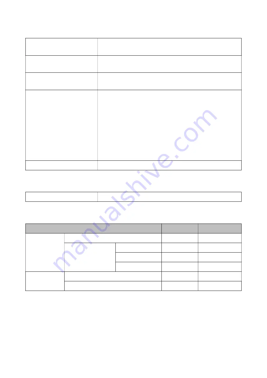 Epson ET-3600/L605 User Manual Download Page 131