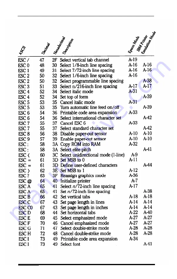 Epson EX-1000 User Manual Download Page 81