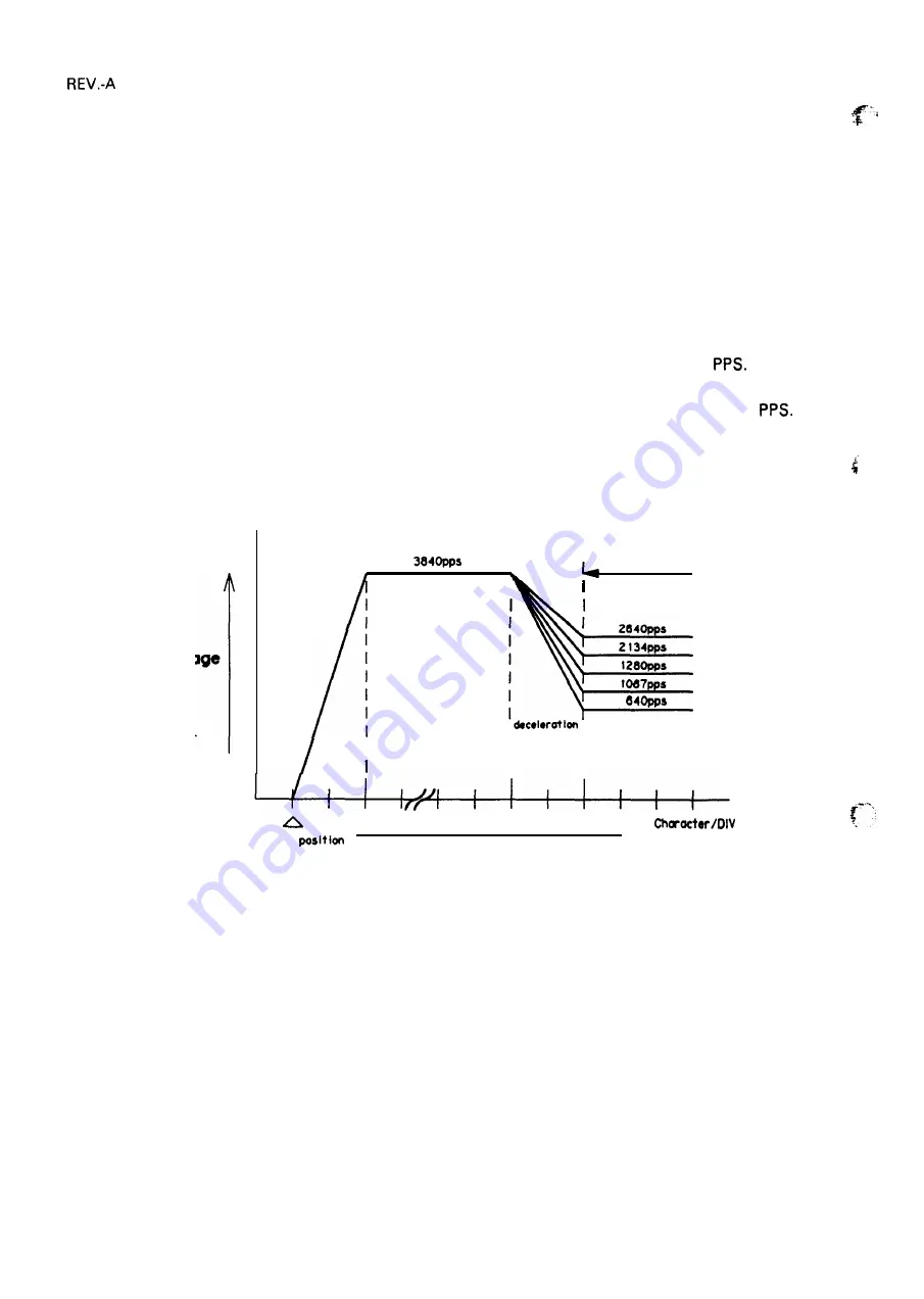 Epson FX-1050+ Technical Manual Download Page 94