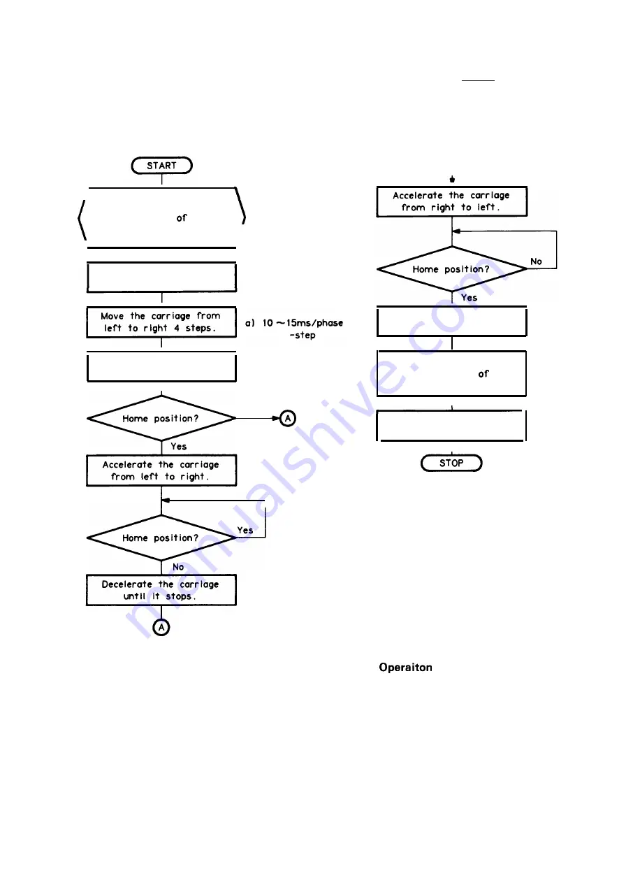 Epson FX-1050+ Technical Manual Download Page 95