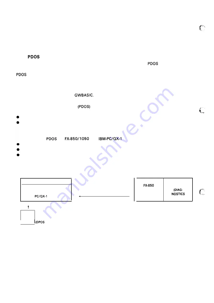 Epson FX-1050+ Technical Manual Download Page 159