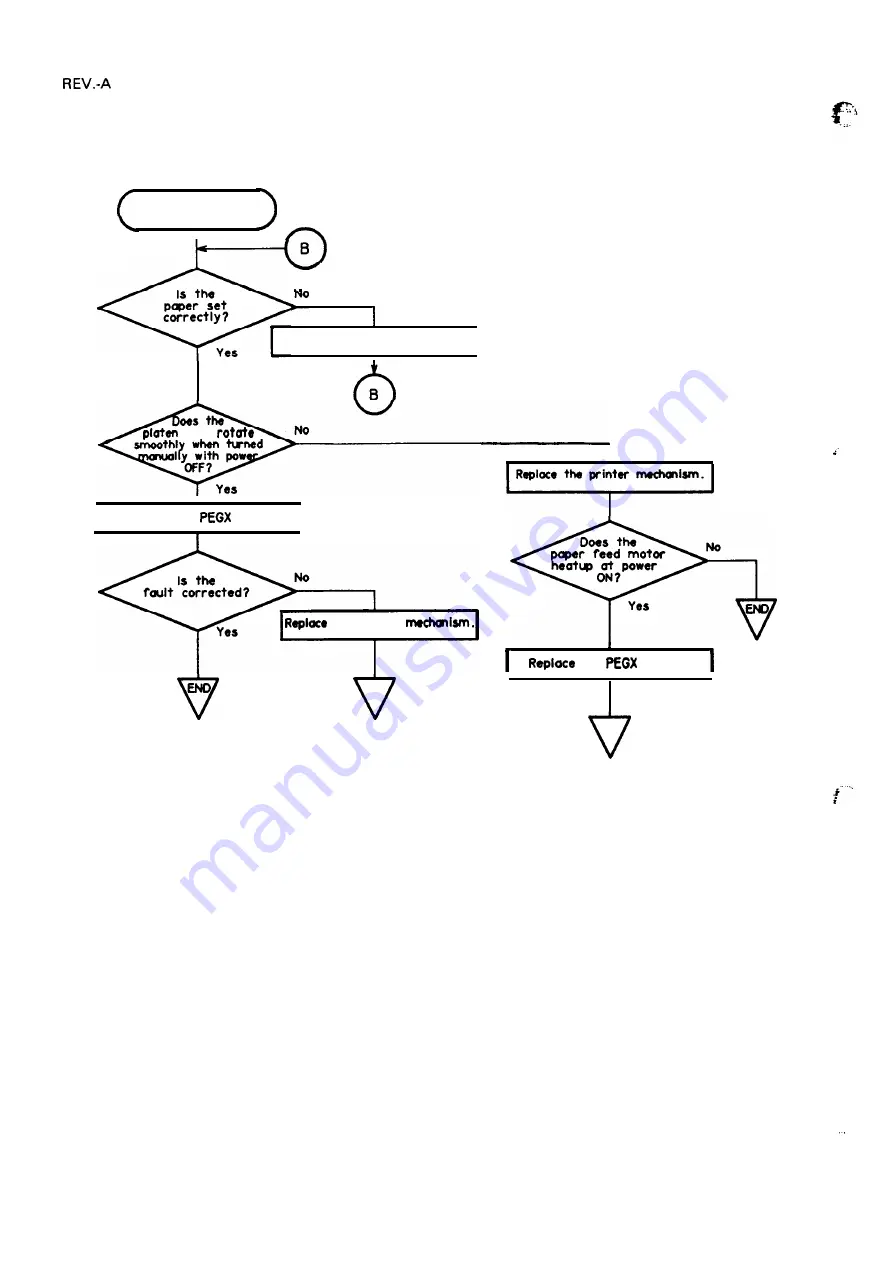 Epson FX-1050+ Technical Manual Download Page 171