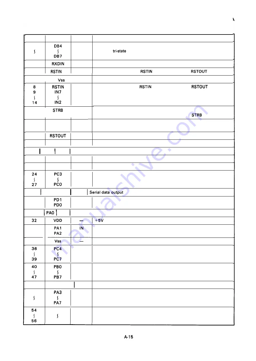 Epson FX-1050+ Technical Manual Download Page 201