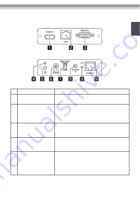 Epson HDBaseT ELPHD01 Скачать руководство пользователя страница 7