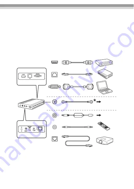 Epson HDBaseT ELPHD01 User Manual Download Page 28