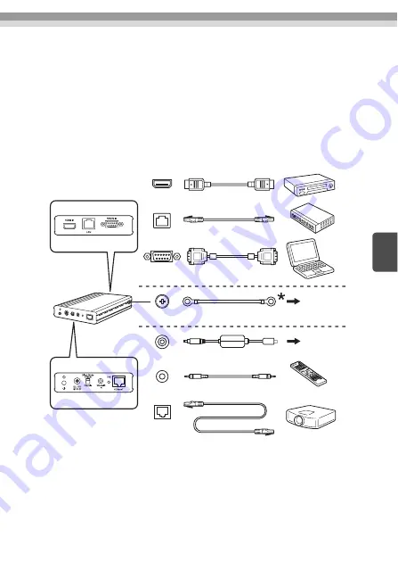 Epson HDBaseT ELPHD01 Скачать руководство пользователя страница 51