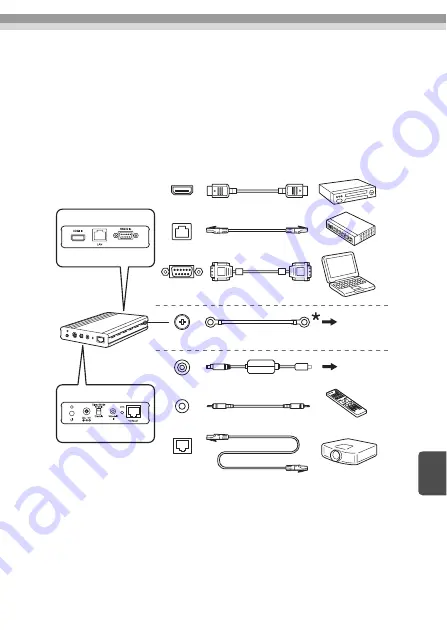 Epson HDBaseT ELPHD01 Скачать руководство пользователя страница 91