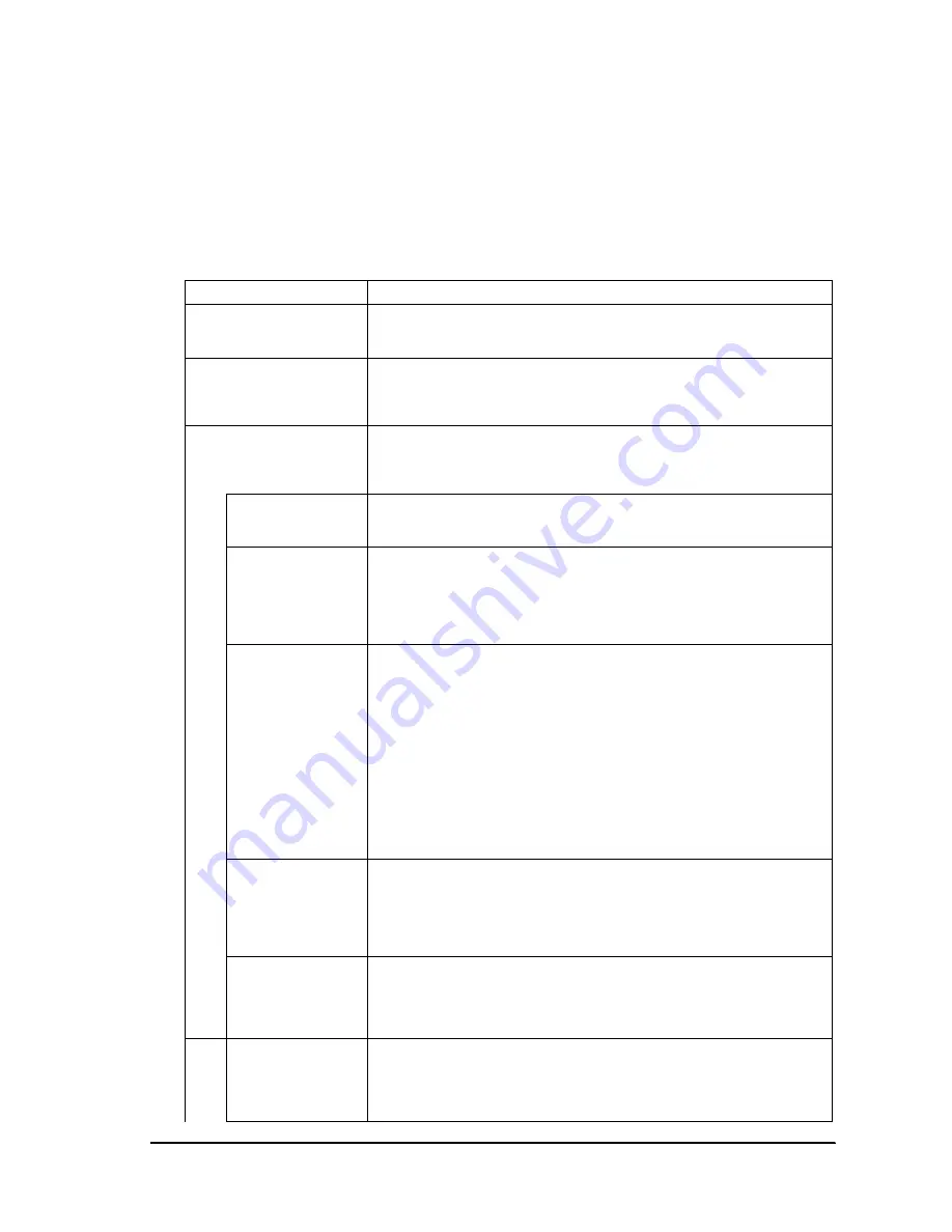 Epson IR-320 Technical Reference Manual Download Page 265