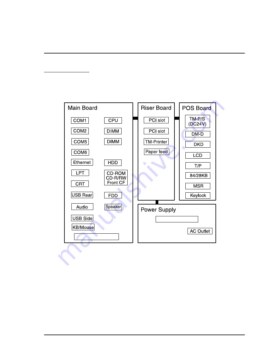 Epson IR-320 Technical Reference Manual Download Page 309